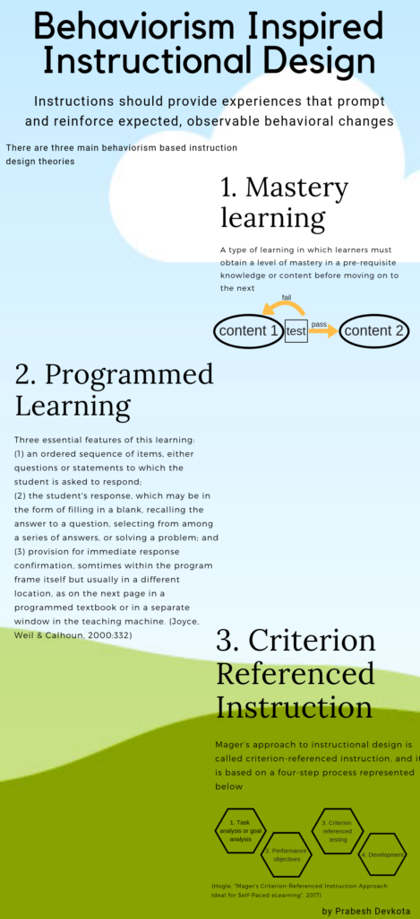 Behaviorism instructional theory